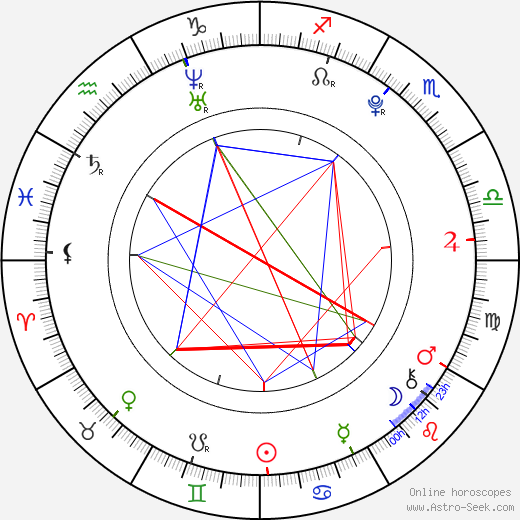 Kristýna Stýblová birth chart, Kristýna Stýblová astro natal horoscope, astrology