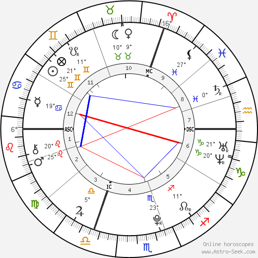 Lucas Mazières birth chart, biography, wikipedia 2024, 2025