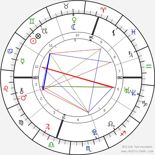 Lucas Mazières birth chart, Lucas Mazières astro natal horoscope, astrology
