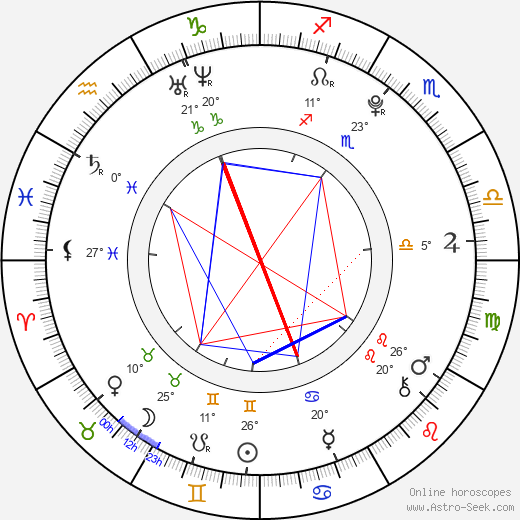 Magdalena Berus birth chart, biography, wikipedia 2024, 2025