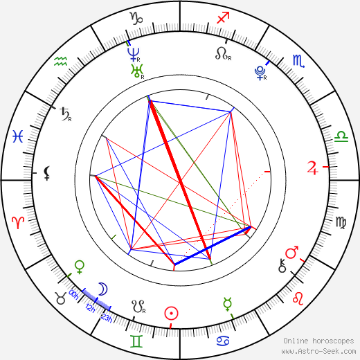 Magdalena Berus birth chart, Magdalena Berus astro natal horoscope, astrology