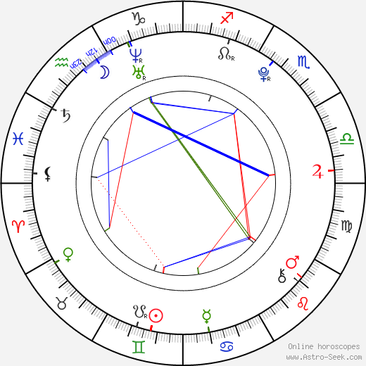 Martin Janda birth chart, Martin Janda astro natal horoscope, astrology