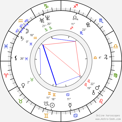 Martin Kurz birth chart, biography, wikipedia 2024, 2025