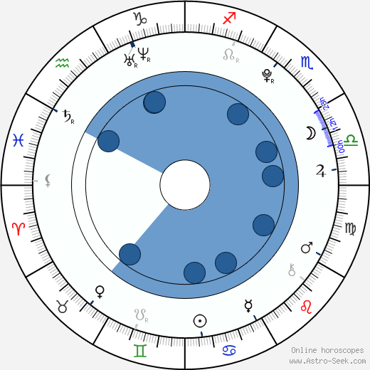Min-ho Lee horoscope, astrology, sign, zodiac, date of birth, instagram