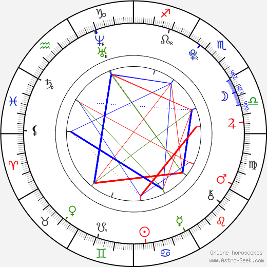 Min-ho Lee birth chart, Min-ho Lee astro natal horoscope, astrology