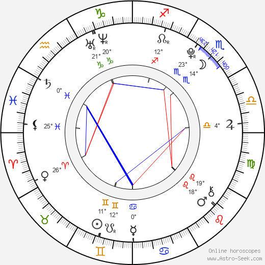 Nikola Talašová birth chart, biography, wikipedia 2023, 2024