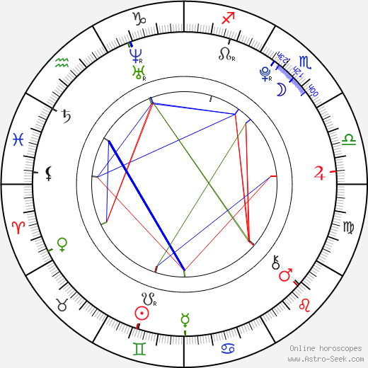 Nikola Talašová birth chart, Nikola Talašová astro natal horoscope, astrology