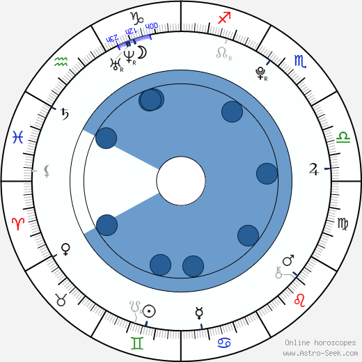 Park Ji-yeon wikipedia, biography, birth chart, instagram Park Ji-yeon wikipedia, horoscope, astrology, instagram