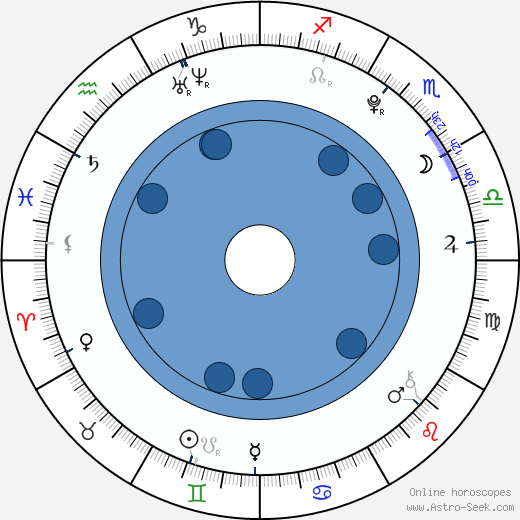 Raban Bieling wikipedia, biography, birth chart, instagram Raban Bieling wikipedia, horoscope, astrology, instagram