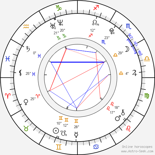 Raban Bieling birth chart, biography, wikipedia 2023, 2024