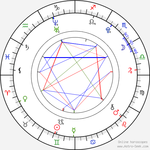 Raban Bieling birth chart, Raban Bieling astro natal horoscope, astrology