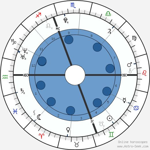 Sarah Peralta wikipedia, biography, birth chart, instagram Sarah Peralta wikipedia, horoscope, astrology, instagram