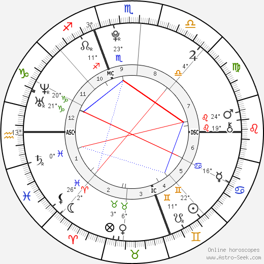 Sarah Peralta birth chart, biography, wikipedia 2024, 2025