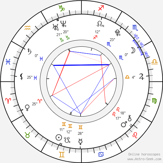 Teal Conrad birth chart, biography, wikipedia 2023, 2024