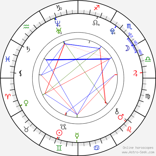 Teal Conrad birth chart, Teal Conrad astro natal horoscope, astrology