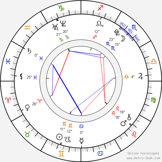 Tomáš Lacina birth chart, biography, wikipedia 2024, 2025