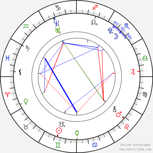 Tomáš Lacina birth chart, Tomáš Lacina astro natal horoscope, astrology