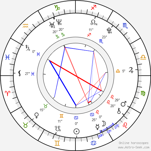 Veronika Hladíková birth chart, biography, wikipedia 2024, 2025