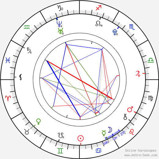 Veronika Hladíková birth chart, Veronika Hladíková astro natal horoscope, astrology