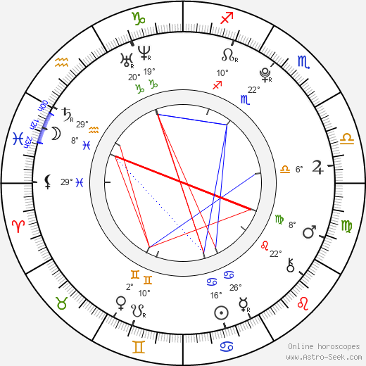 Aimee Kelly birth chart, biography, wikipedia 2024, 2025