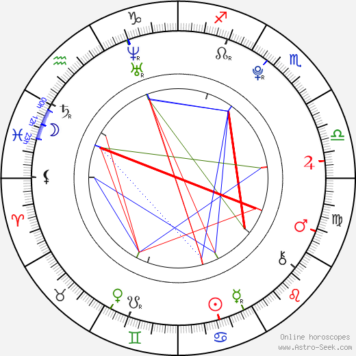 Aimee Kelly birth chart, Aimee Kelly astro natal horoscope, astrology