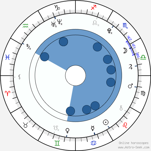 Atticus Dean Mitchell horoscope, astrology, sign, zodiac, date of birth, instagram