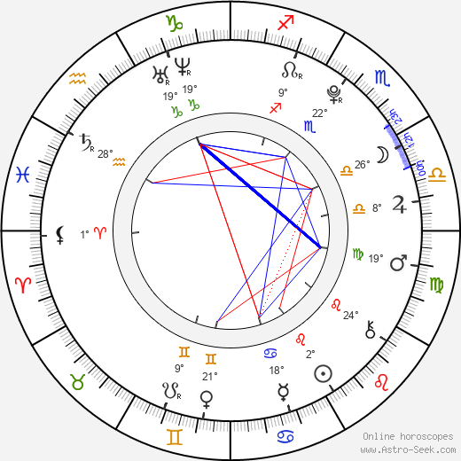 Atticus Dean Mitchell birth chart, biography, wikipedia 2023, 2024