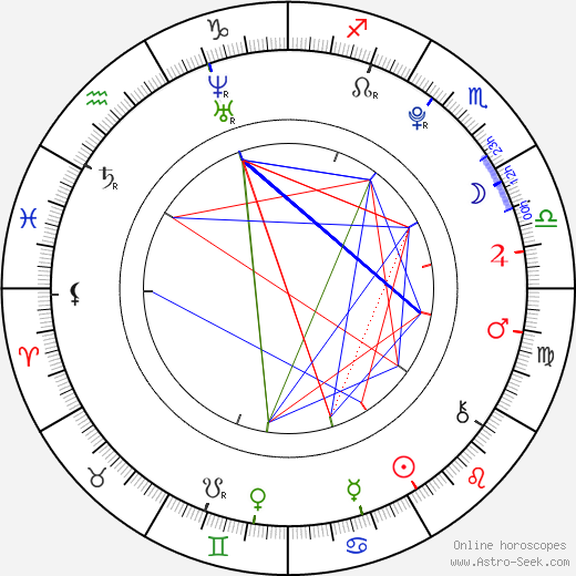 Atticus Dean Mitchell birth chart, Atticus Dean Mitchell astro natal horoscope, astrology