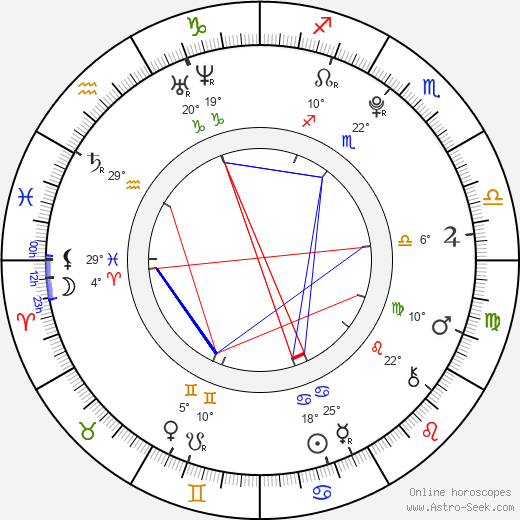 Carlon Jeffery birth chart, biography, wikipedia 2023, 2024