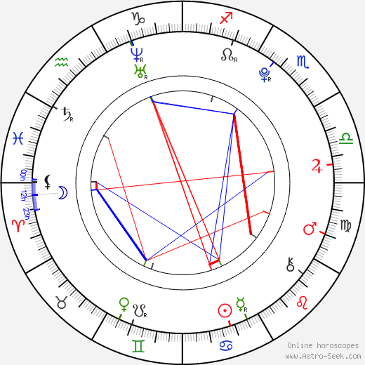 Carlon Jeffery birth chart, Carlon Jeffery astro natal horoscope, astrology