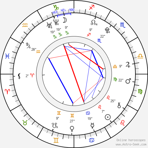 Christian Byers birth chart, biography, wikipedia 2024, 2025