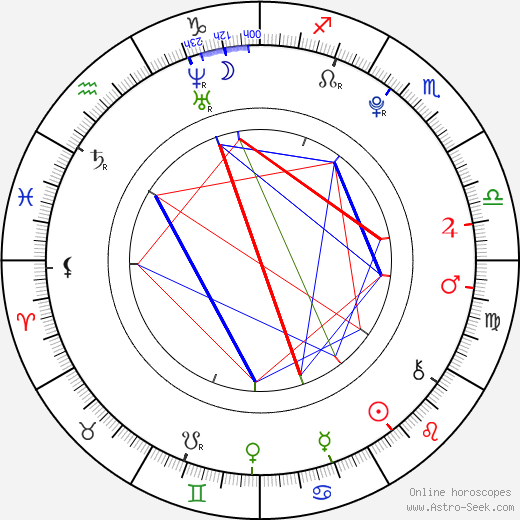 Christian Byers birth chart, Christian Byers astro natal horoscope, astrology