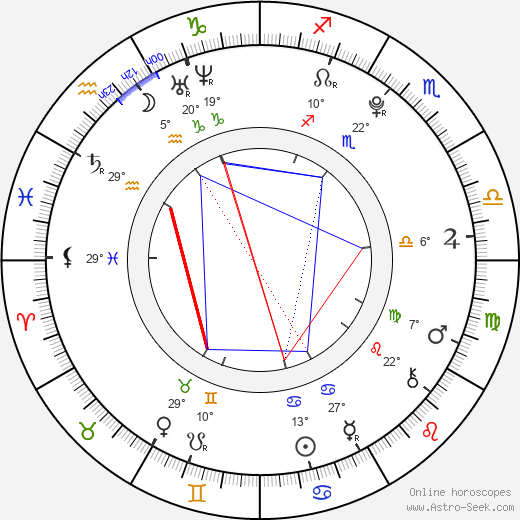 Cody Klop birth chart, biography, wikipedia 2024, 2025