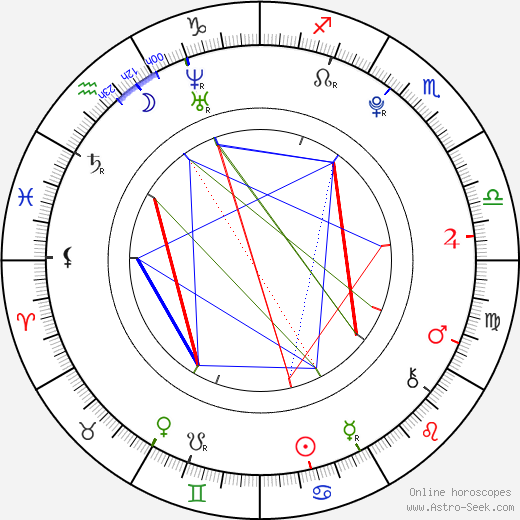 Cody Klop birth chart, Cody Klop astro natal horoscope, astrology