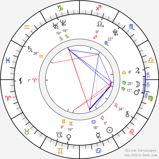 Daikiri birth chart, biography, wikipedia 2023, 2024