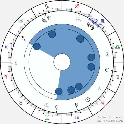 Dominika Košťálová horoscope, astrology, sign, zodiac, date of birth, instagram