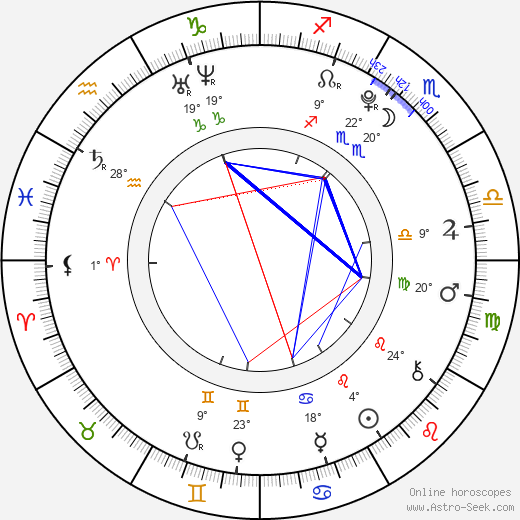 Dominika Košťálová birth chart, biography, wikipedia 2024, 2025
