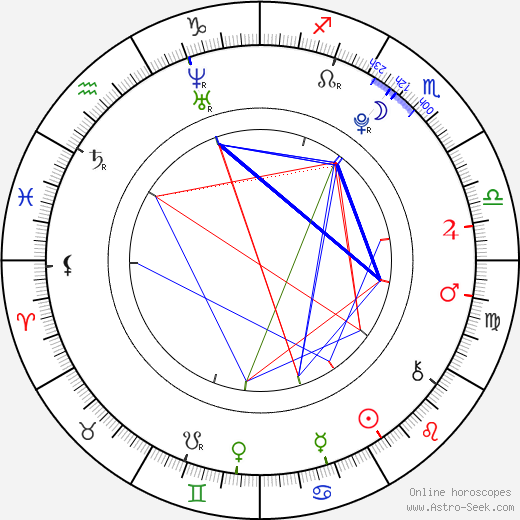 Dominika Košťálová birth chart, Dominika Košťálová astro natal horoscope, astrology