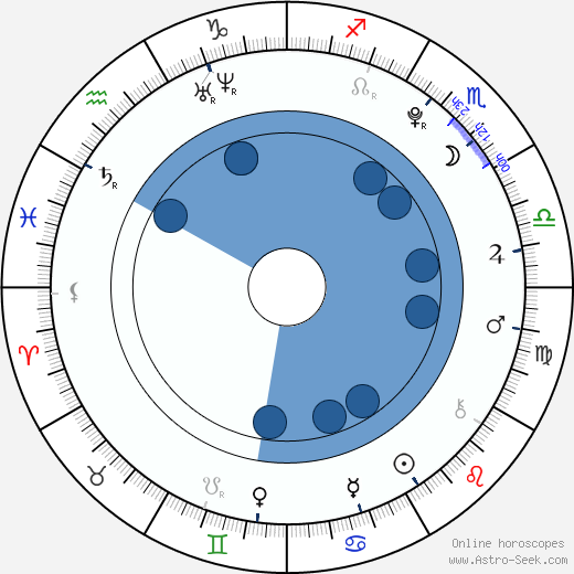 Elizabeth Gillies wikipedia, horoscope, astrology, instagram