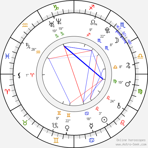 Elizabeth Gillies birth chart, biography, wikipedia 2023, 2024