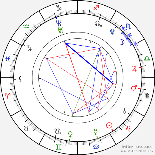 Elizabeth Gillies birth chart, Elizabeth Gillies astro natal horoscope, astrology