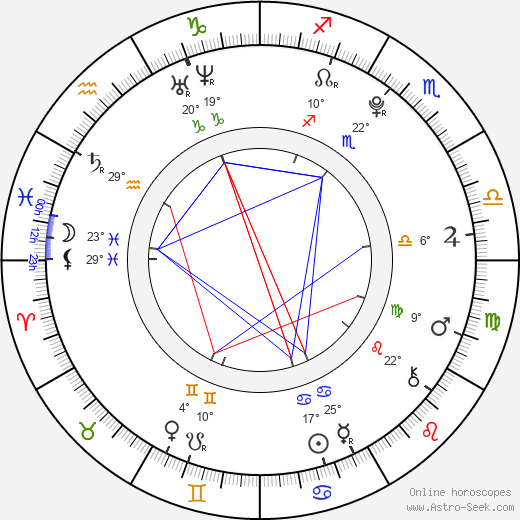 Emily Hirst birth chart, biography, wikipedia 2024, 2025