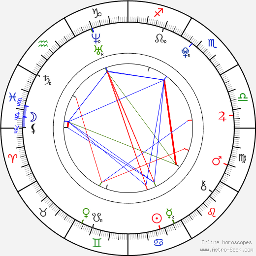 Emily Hirst birth chart, Emily Hirst astro natal horoscope, astrology