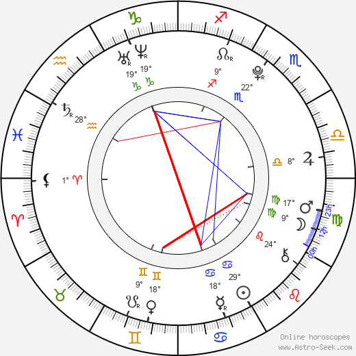 Eva Burešová birth chart, biography, wikipedia 2024, 2025