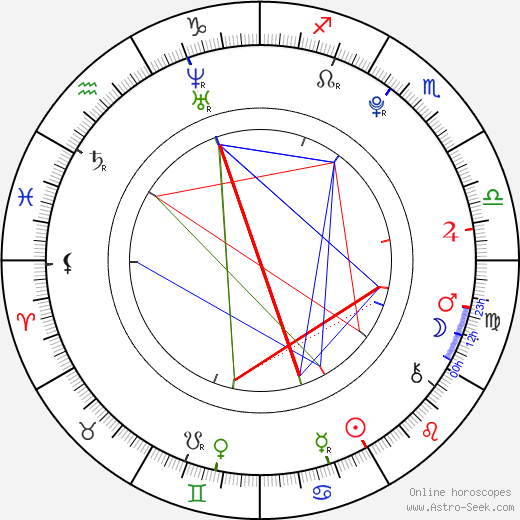 Eva Burešová birth chart, Eva Burešová astro natal horoscope, astrology
