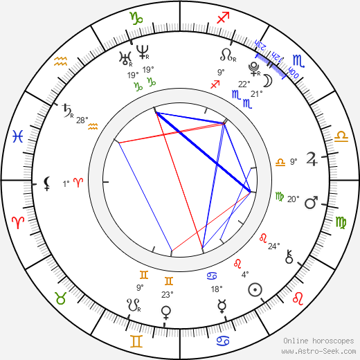 George Shelley birth chart, biography, wikipedia 2024, 2025