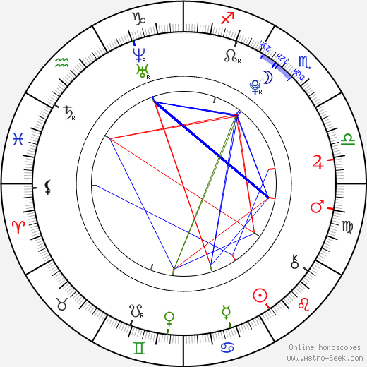 George Shelley birth chart, George Shelley astro natal horoscope, astrology