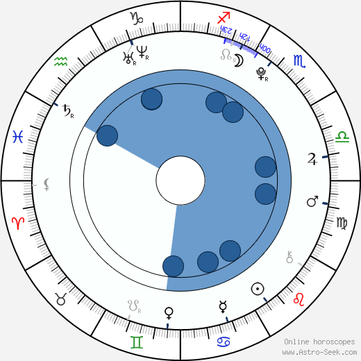 Hannah Lochner horoscope, astrology, sign, zodiac, date of birth, instagram
