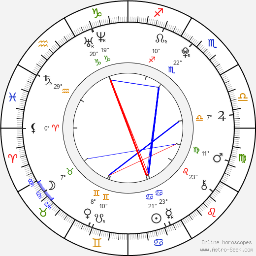 Hugo Conzelmann birth chart, biography, wikipedia 2024, 2025