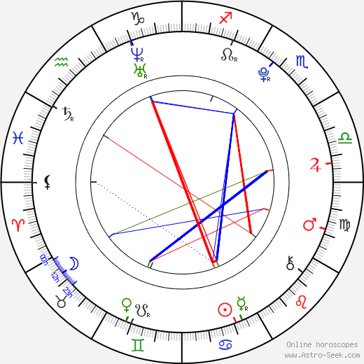 Hugo Conzelmann birth chart, Hugo Conzelmann astro natal horoscope, astrology